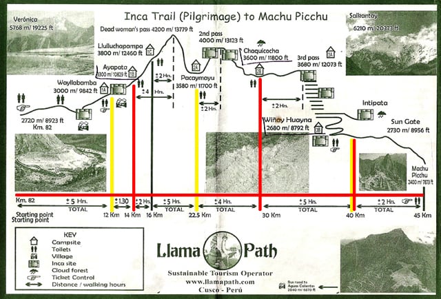 Peru Inca Trail Trek to Machu Picchu